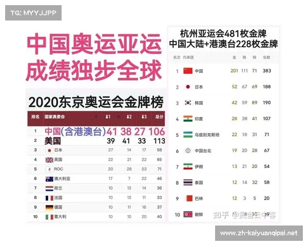 2008年北京奥运会各国奖牌榜详细排名与中国代表团辉煌成绩展示 2008年北京奥运会各国奖牌榜详细排名与中国代表团辉煌成绩展示